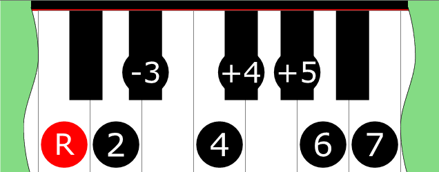 Diagram of Diminished WH scale on Piano Keyboard
